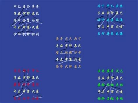 納音 海中金|八字納音五行解析——海中金